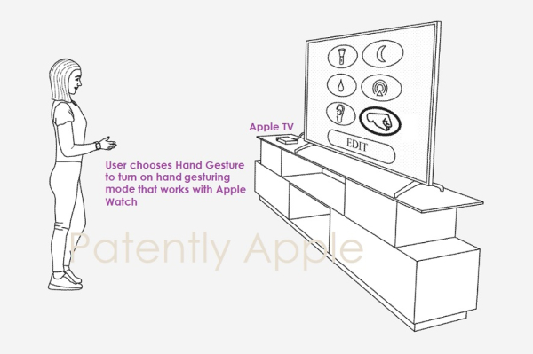 Contrôle gestuel révolutionnaire pour Macs et Apple TV : Interagissez avec des objets virtuels et du contenu Apple TV
