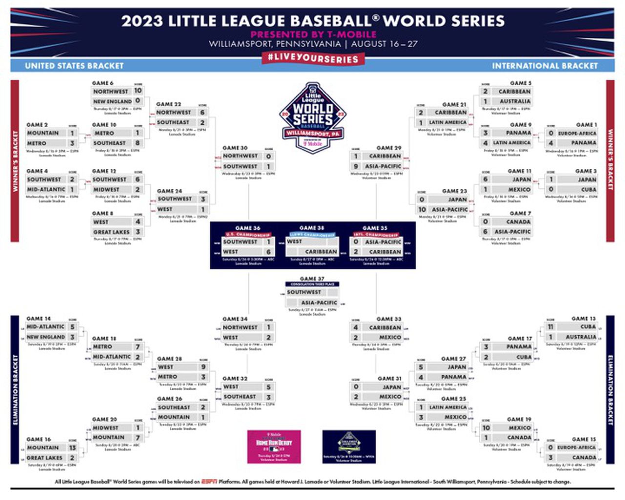 Finale et match pour la troisième place de la Little League Baseball World Series 2023 : horaires et diffusion TV