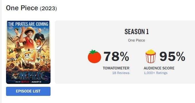 La série Netflix ‘One Piece’ séduit avec des scores d’audience élevés et des avis critiques solides