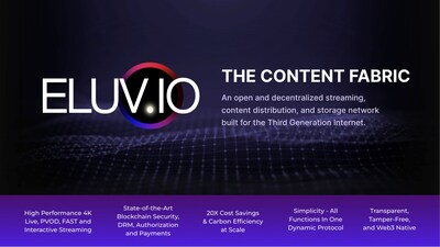Découvrez les nouvelles expériences de streaming en direct, FAST, PVOD et Connected TV présentées par Eluvio à IBC 2023.