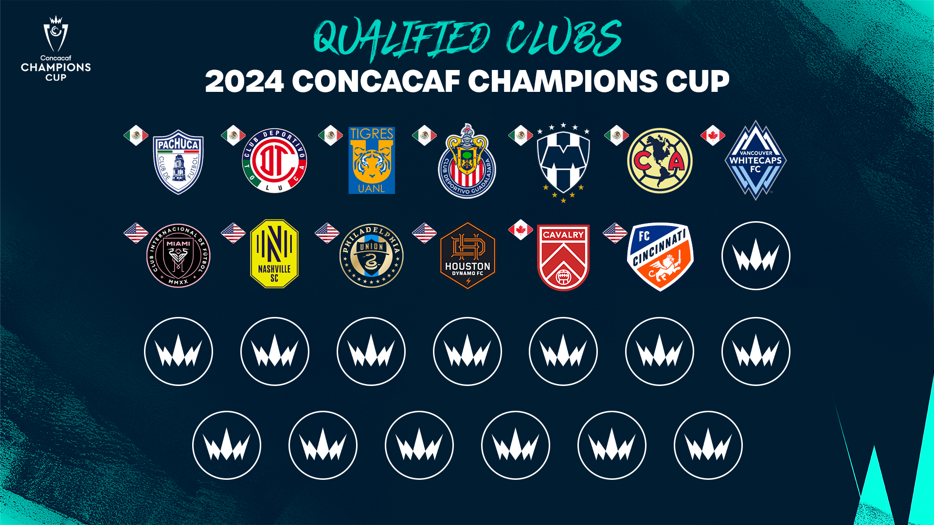 FC Cincinnati qualifié pour la Coupe des champions de la Concacaf 2024