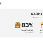 ‘One Piece’ Lands One Of Netflix’s Highest Audience Scores Ever