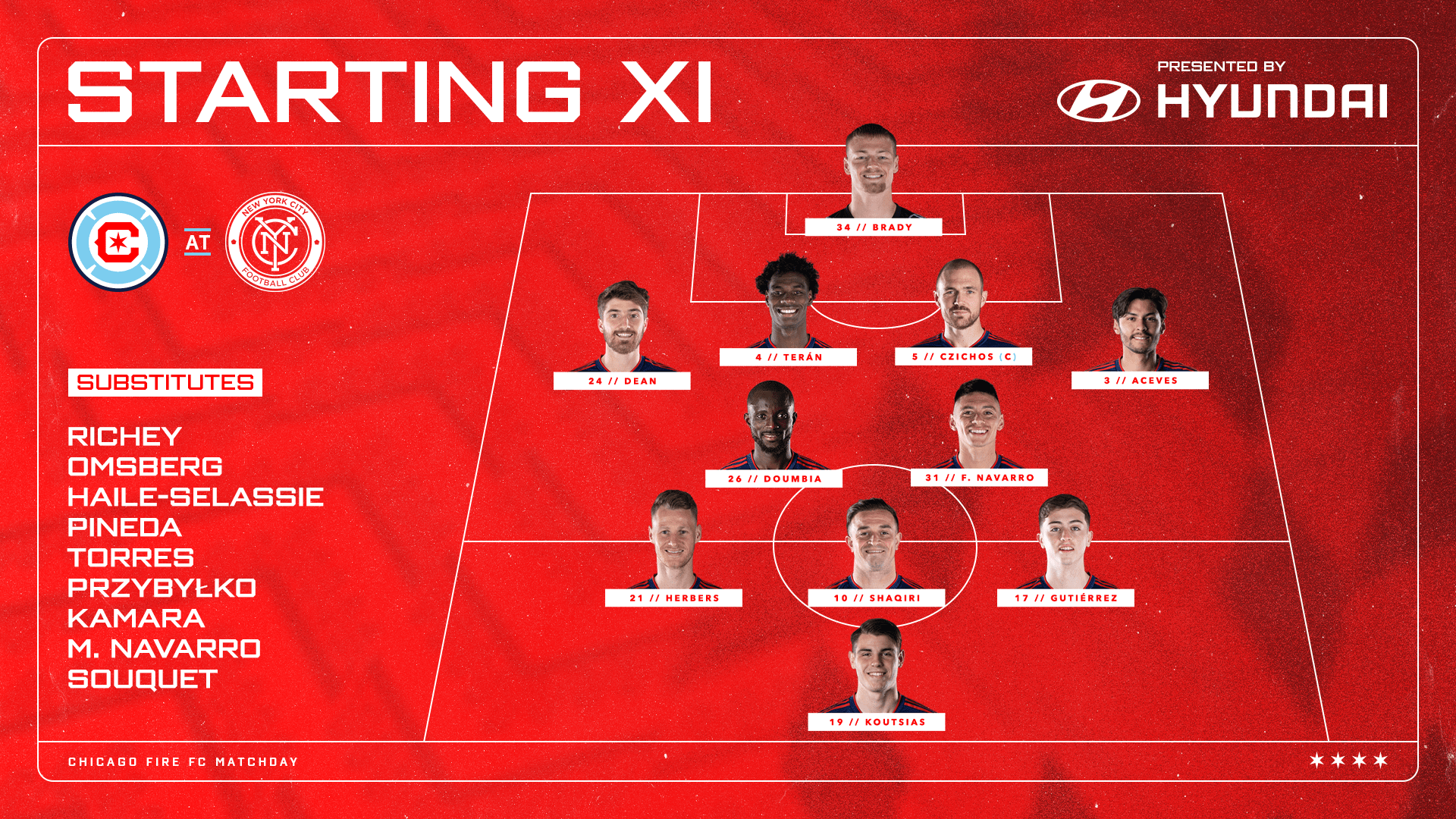 Match Chicago Fire FC vs. New York City FC : Notes d’équipe