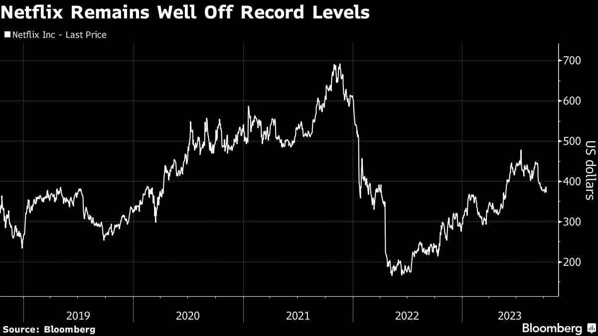 Récompense Netflix Bulls Eye après des tests de patience