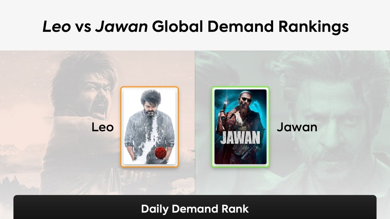 Les Hits du Box Office enfin la clef de Netflix en Inde.