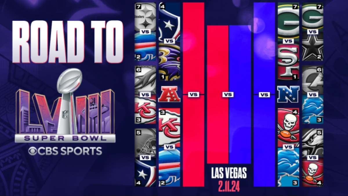 Comment regarder le Super Bowl sur Paramount Plus