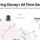Can Hulu Integration Help Disney Get Its Magic Back? — TVREV
