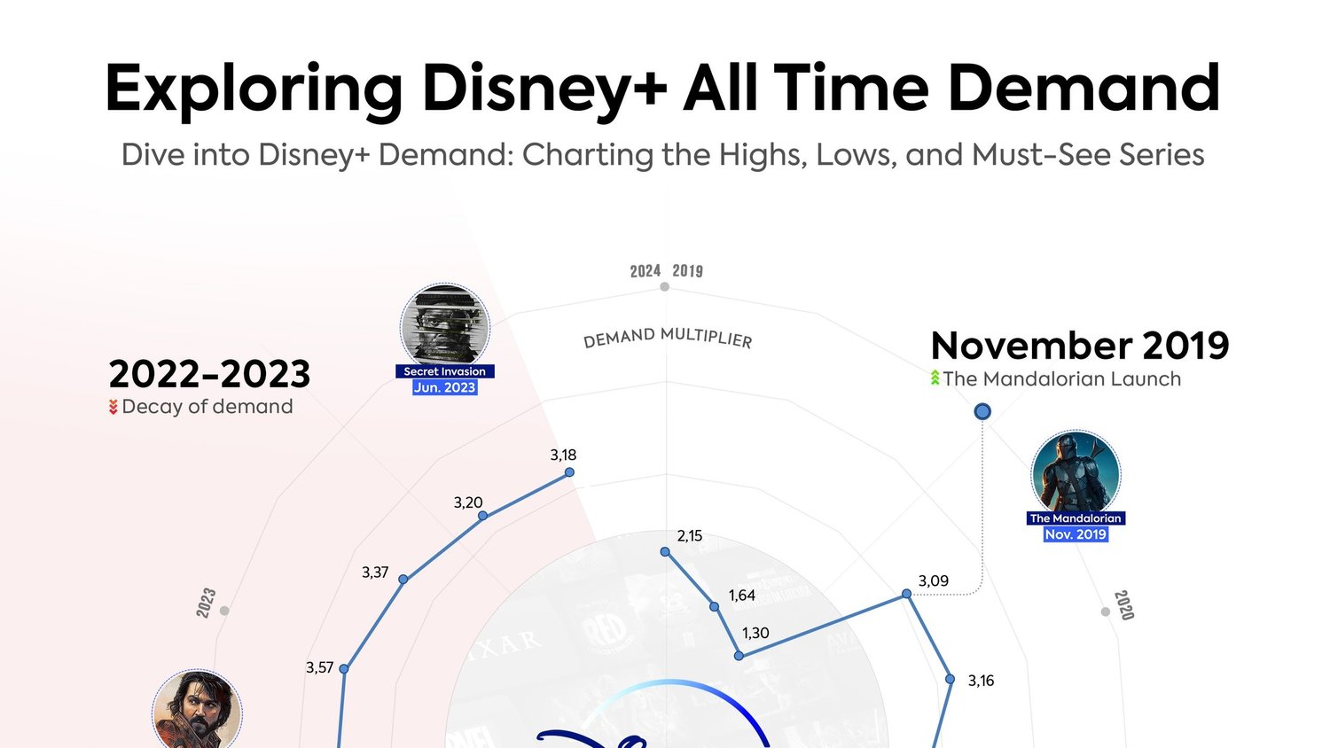 Intégration de Hulu : la clé pour le regain de magie de Disney ?