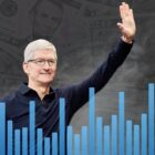 What to expect from Apple's Q1 2024 financial results