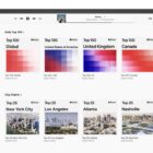 Apple Music on Windows