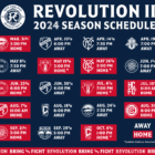 Revolution II announce schedule for 2024 MLS NEXT Pro season