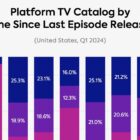 How Should Streamers Balance Old and New Library Content? — TVREV