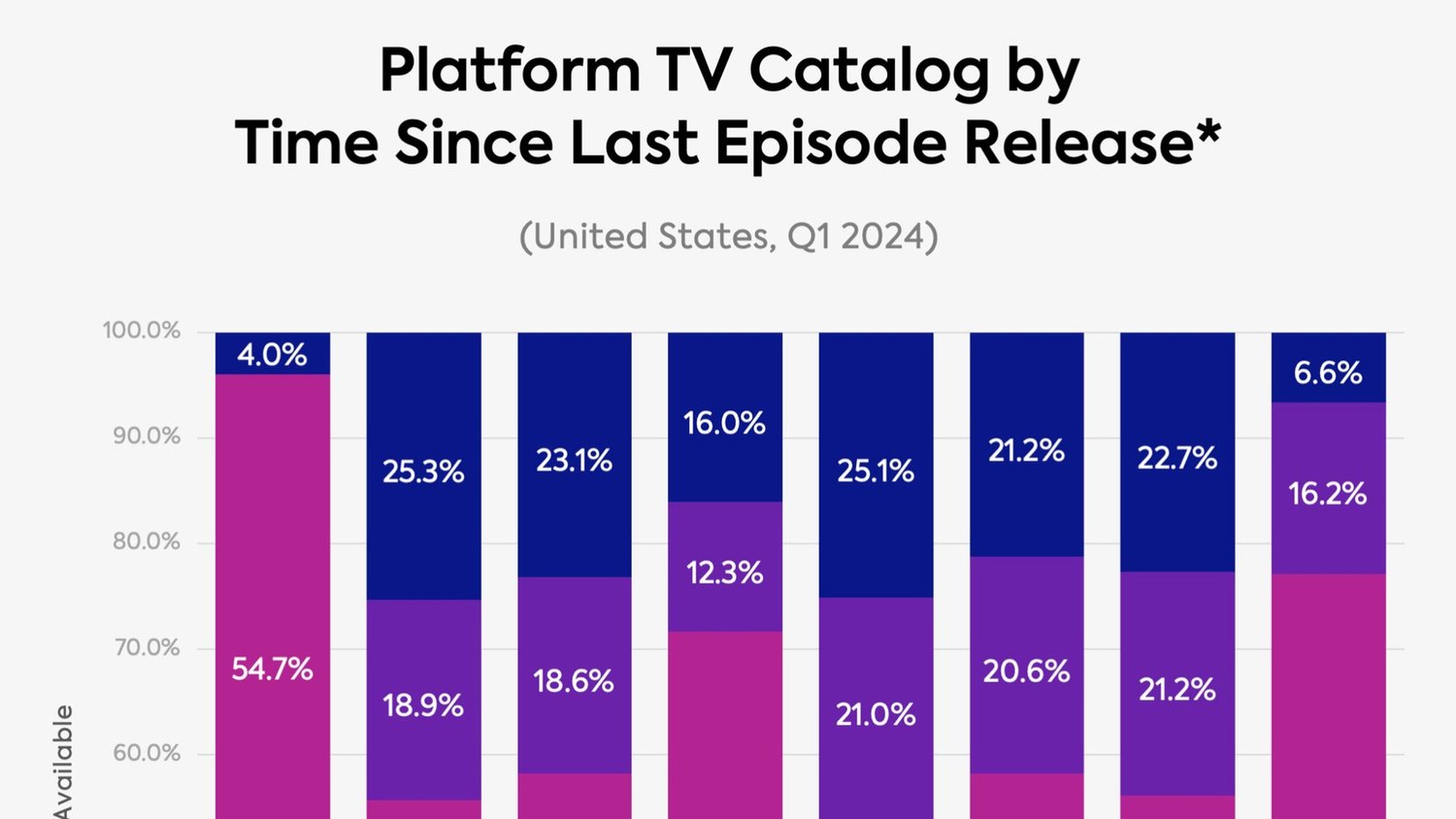 Les défis des plateformes de streaming face à la concurrence : les enjeux à surmonter