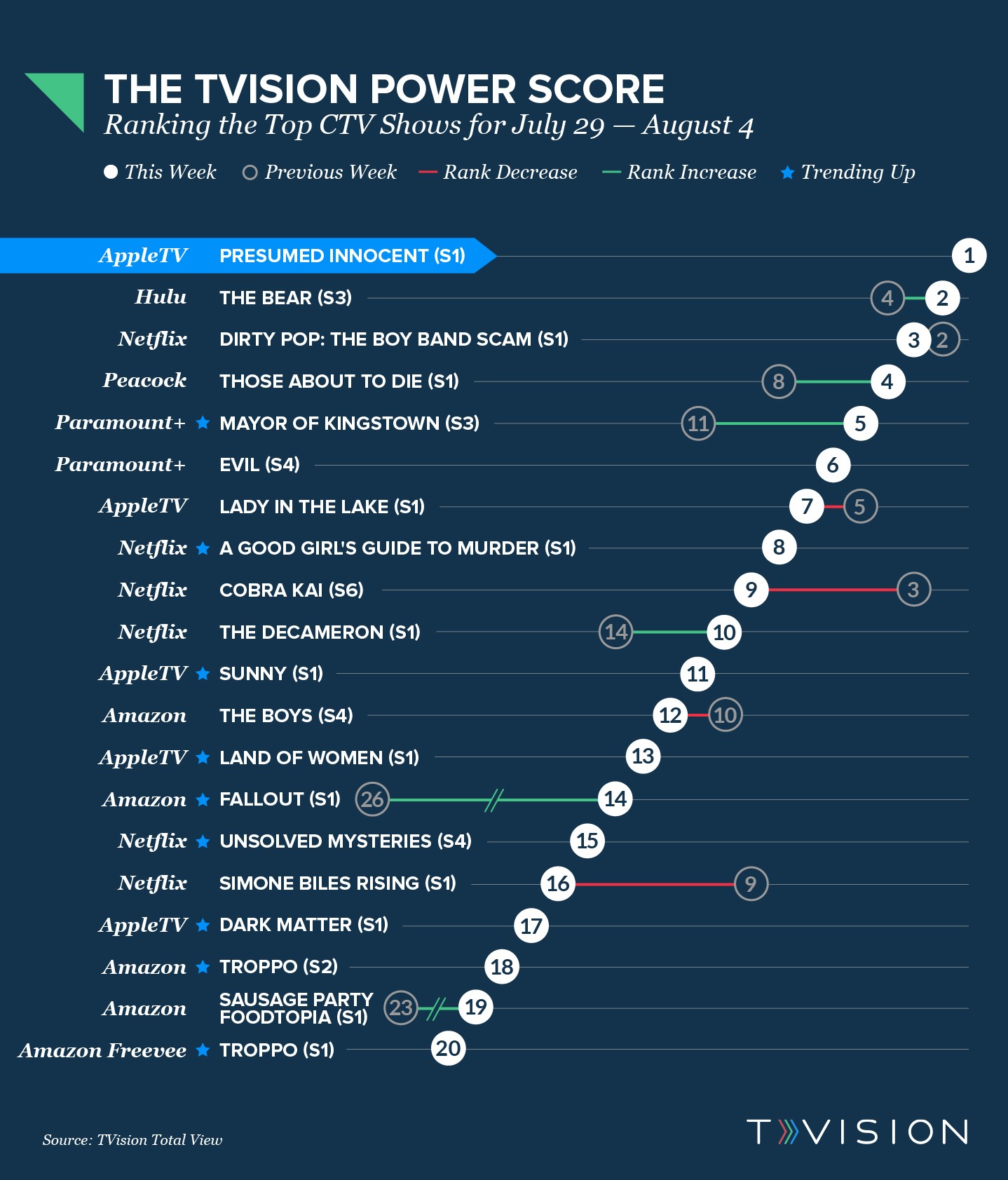 TVision Power Score 07292024