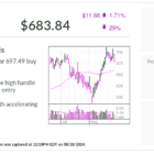 Netflix Stock Flirts With Buy Zone