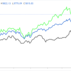 1 Stock to Buy, 1 Stock to Sell This Week: Netflix, Walgreens