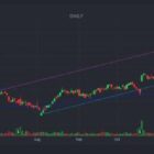 Surging Netflix Stock Could Hit Four Digits, And Soon
