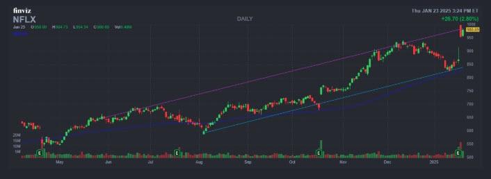Le cours de l’action Netflix pourrait atteindre les 1000 dollars prochainement
