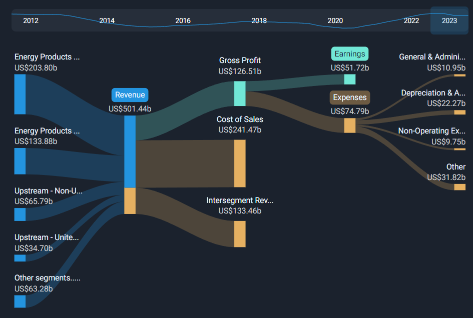 Netflix 2024 : résultats annuels conformes aux attentes