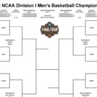 2025 March Madness: Men's NCAA tournament schedule, dates
