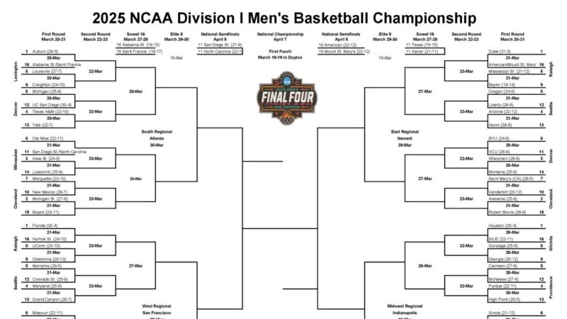 Calendrier du tournoi NCAA masculin 2025 : dates et horaires