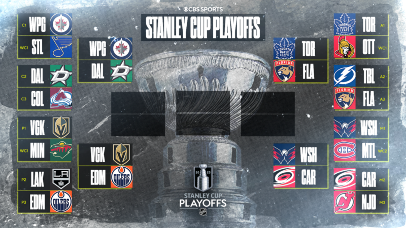 Playoffs NHL 2025 : calendrier et résultats, Capitals et Oilers en tête