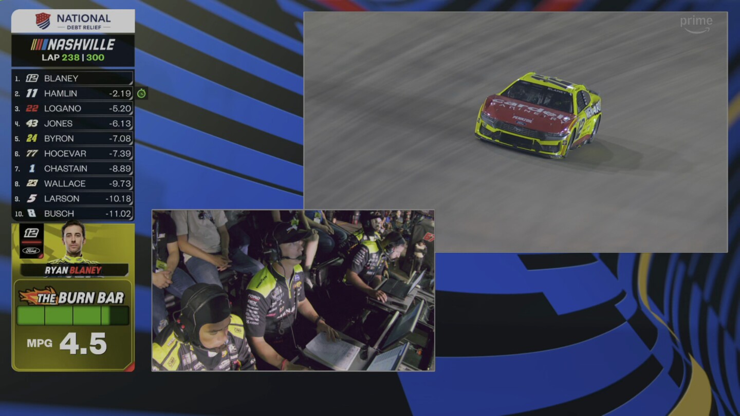 Comment ‘Burn Bar’ de Prime Video transforme notre façon de regarder NASCAR