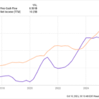 If You'd Invested $10,000 in Netflix (NFLX) 10 Years Ago, Here's How Much You'd Have Today