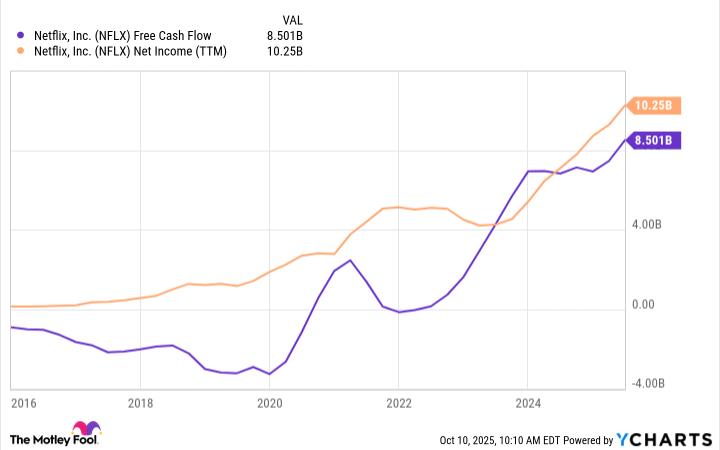 Investir 10 000 $ dans Netflix il y a 10 ans : le bilan aujourd’hui