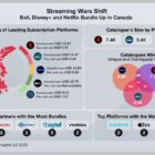 Bell’s new partnerships signal shift in Canada’s streaming strategy