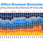 Netflix Killed Hollywood