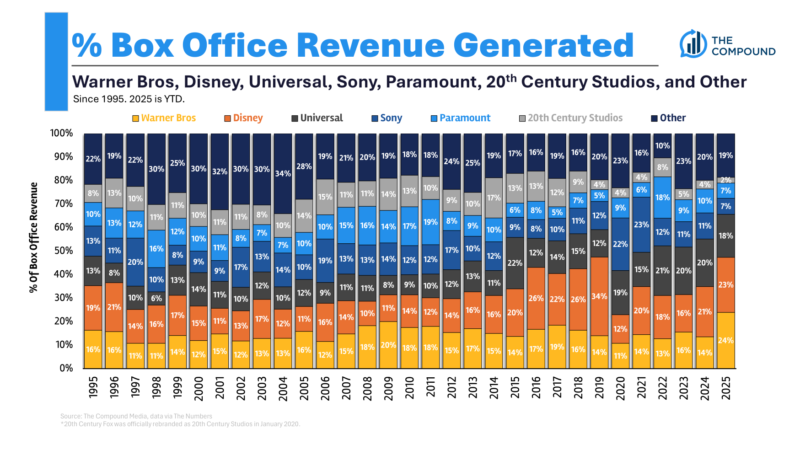 Netflix Killed Hollywood : Analyse des impacts de ce phénomène sur l’industrie du cinéma.