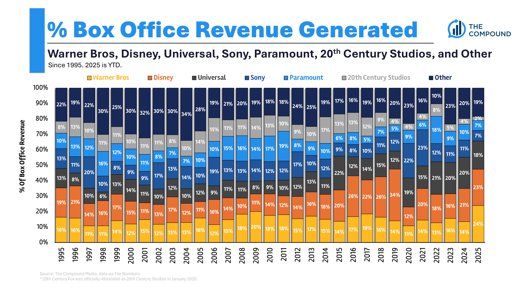 Netflix Killed Hollywood : Analyse des impacts de ce phénomène sur l’industrie du cinéma.