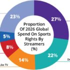 Prime Video Takes Crown In Global Streaming 2026 Sports Rights 02/04/2026
