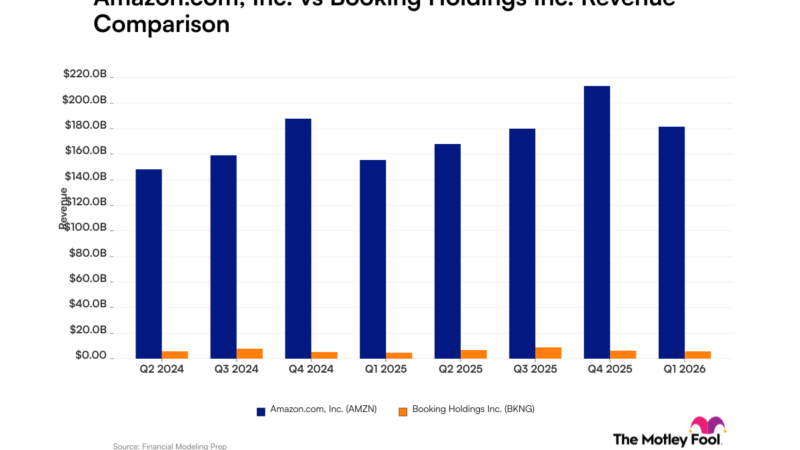Amazon vs. Booking : Analyse des tendances de revenus, ce que révèle le rapport.