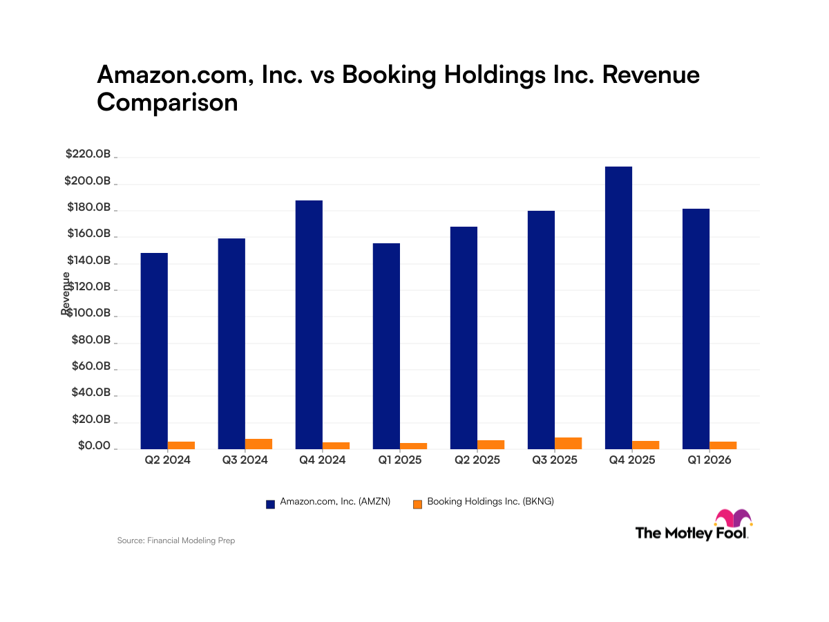 Amazon vs. Booking : Analyse des tendances de revenus, ce que révèle le rapport.