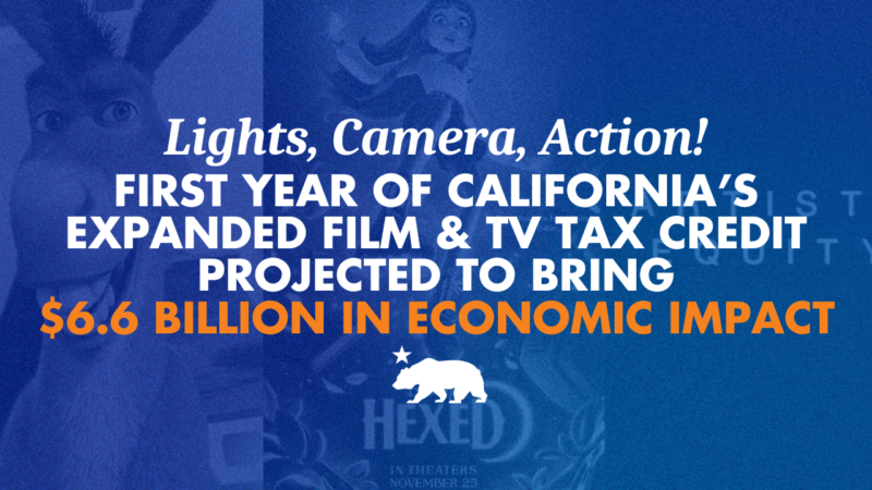 California’s Film & TV Tax Credit : Impact économique de 6,6 milliards pour l’année inaugurale.